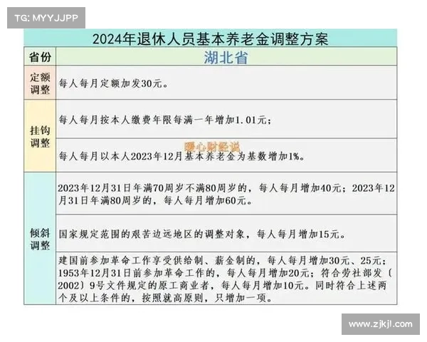 湖南基本养老金大调整:定额上涨,挂钩系数下降引关注 湖南基本养老金大调整:定额上涨,挂钩系数下降引关注