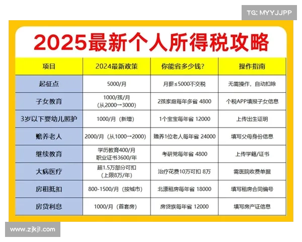 个体工商户税收新政解读:年开票,个税降至的背后意义(个体工商户年开票限额最新规定) 个体工商户税收新政解读:年开票,个税降至的背后意义(个体工商户年开票限额最新规定)